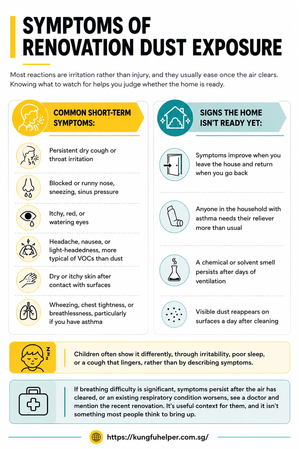 Symptoms of renovation dust exposure: common short-term symptoms including persistent dry cough, throat irritation, blocked or runny nose, itchy or watering eyes, headache and nausea from VOCs, dry skin, and wheezing or chest tightness; alongside signs a home is not ready yet, including symptoms that improve when you leave, increased asthma reliever use, a lingering chemical smell, and dust reappearing a day after cleaning