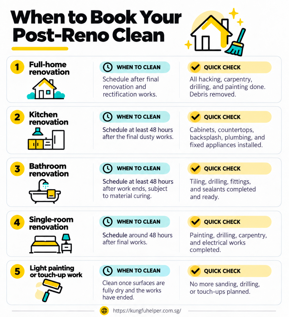 Post-renovation cleaning timeline for Singapore homes: when to book the clean after renovation works end and before furniture delivery, by type of renovation.